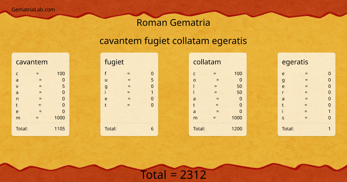 cavantem fugiet collatam egeratis in roman Gematria